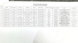 Langgar Aturan, 11 SPPG MBG Yayasan Atifa Maju Mandiri Harus Di Blacklist BGN