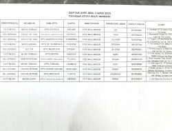 Langgar Aturan, 11 SPPG MBG Yayasan Atifa Maju Mandiri Harus Di Blacklist BGN