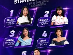 Felicia Sihombing Peringkat 1 Standing Ovation di Icon Indonesia SCTV! Malam Ini Menuju 4 Besar, Warga Sumut Ayo Beri Dukungan Hingga ke Final