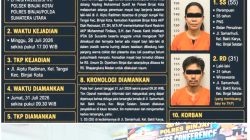 Misteri Mayat Bayi di Binjai Terkuak, Polisi Ringkus Bidan dan Seorang Pria