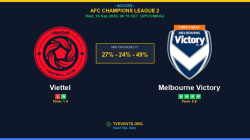 Prediksi Skor The Cong Viettel vs Melbourne Victory, ACL Two 16   September 2026